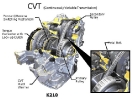 CVT / ECU Transmission Control Repair Kit